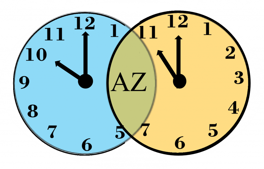 What Time Is It Substantial Disruption